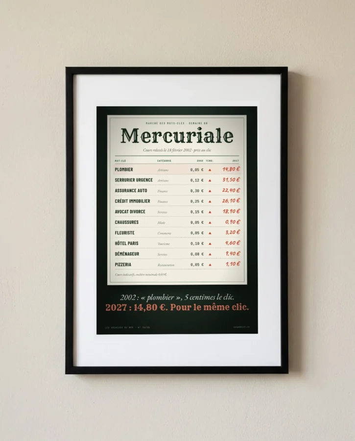 Cours des mots-clés, 2002 et 2027 – Posters