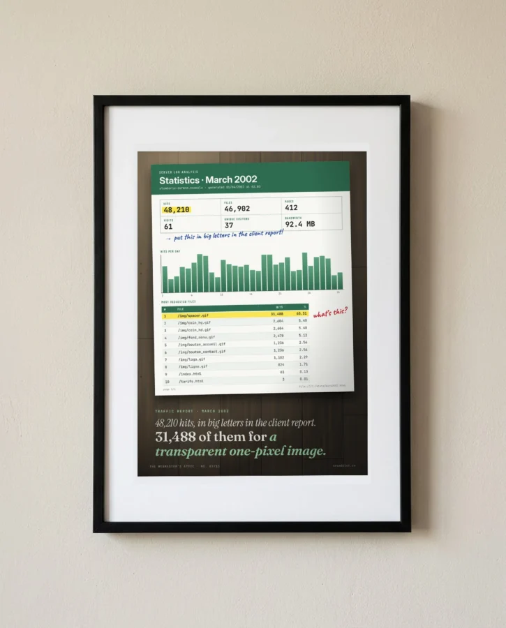 48,210 hits, mostly one transparent image – Posters