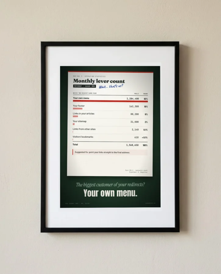 Monthly lever count: your biggest customer is your own menu – Posters