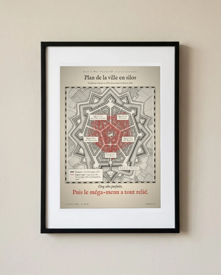 Plan de la ville en silos – Posters