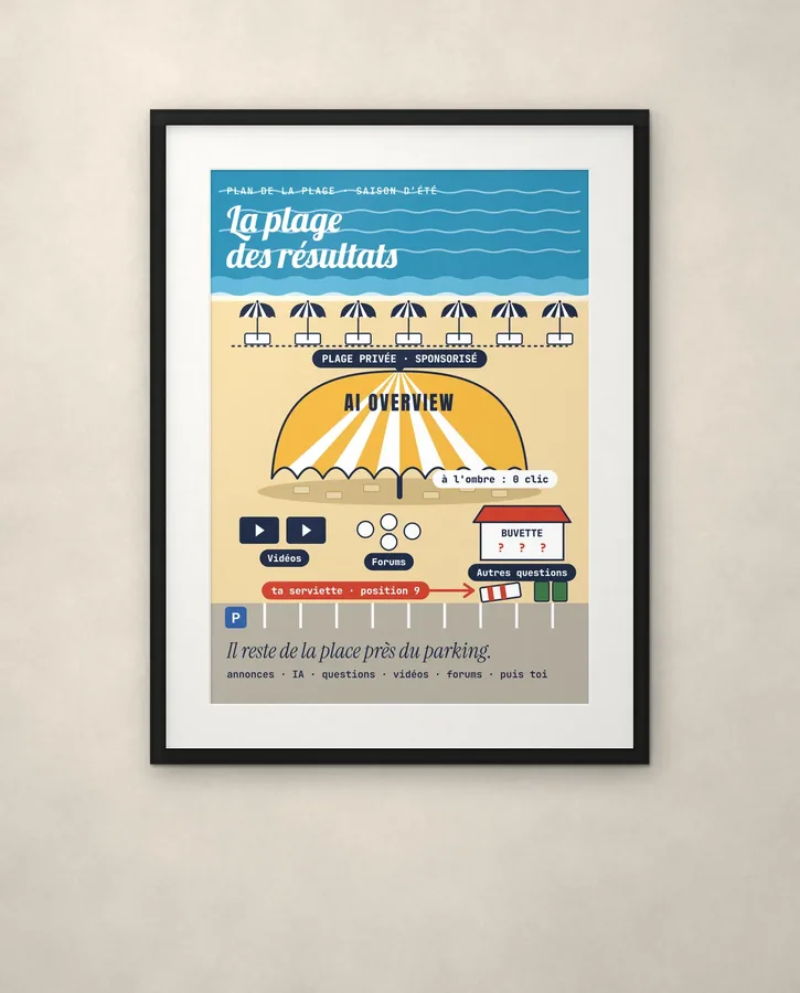 La plage des résultats de recherche – Posters
