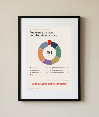 Anatomía de una reunión de una hora – Pósters