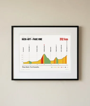 Stage profile: Kick-off › Page One – Posters