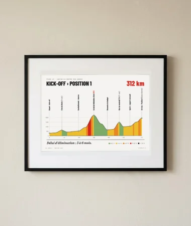 Profil de l'étape : Kick-off › Position 1 – Posters
