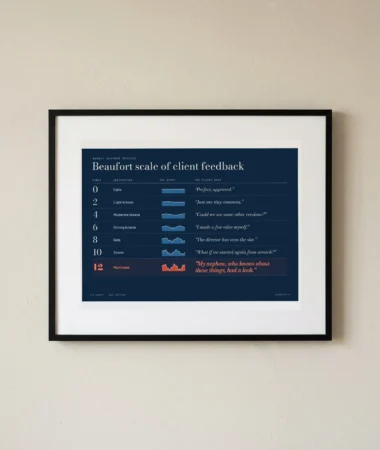 Beaufort scale of client feedback – Posters