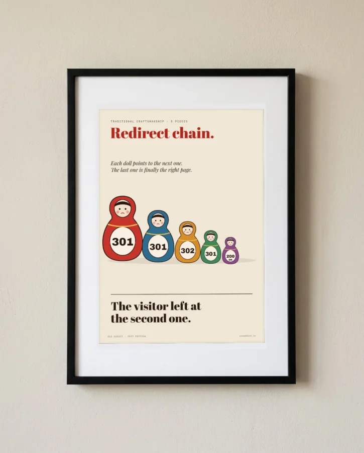 Redirect chain – Posters