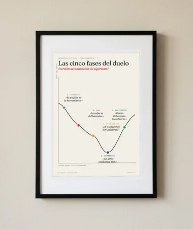 Las cinco fases del duelo, versión actualización de algoritmo – Pósters