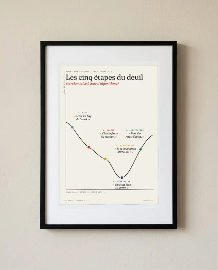 Les cinq étapes du deuil, version mise à jour d'algorithme – Posters
