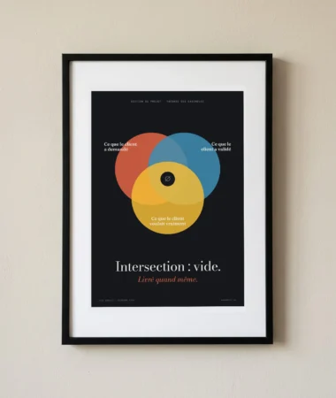 Ce que le client a demandé, validé, voulait vraiment – Posters