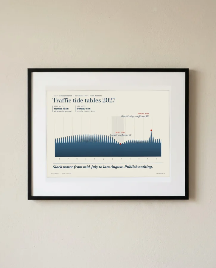 Traffic tide tables – Posters