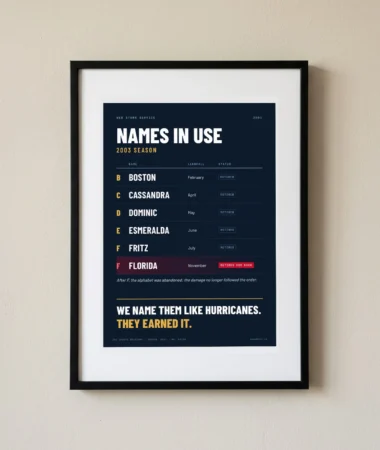 Storm names, 2003 season – Posters