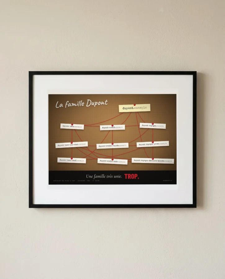 La famille Dupont, arbre généalogique des domaines – Posters