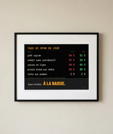 Taux de spam du jour – Posters