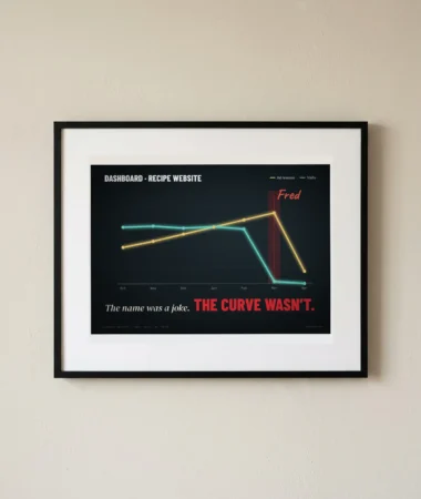 Ad revenue and traffic, March 2017 – Posters