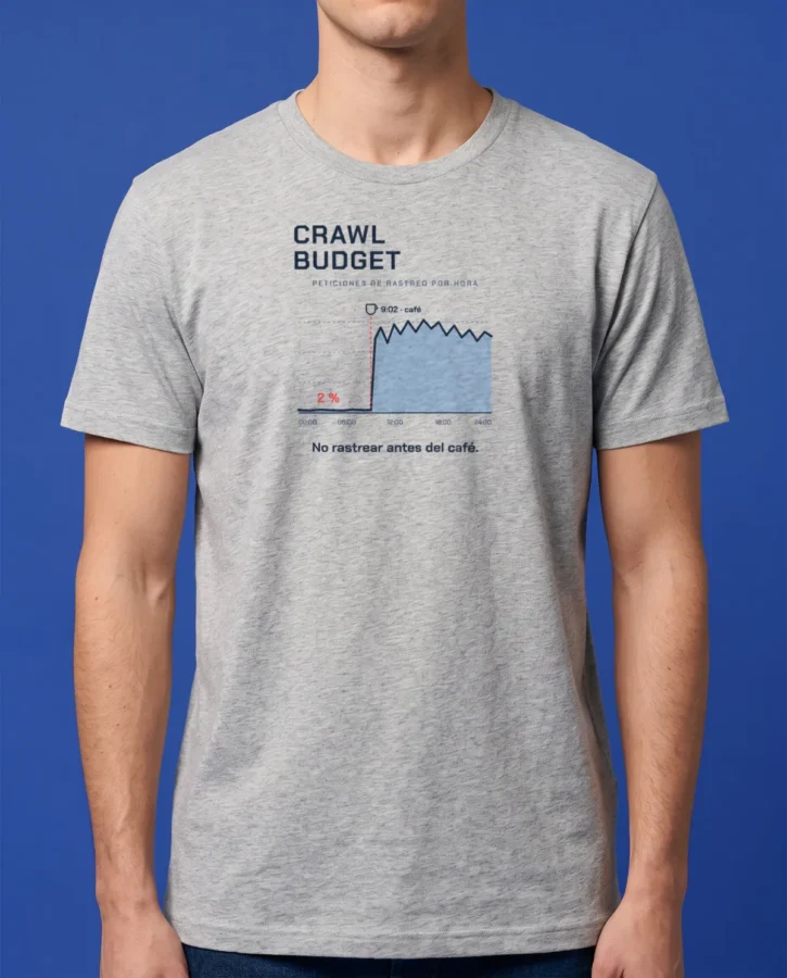 Crawl budget 2 %