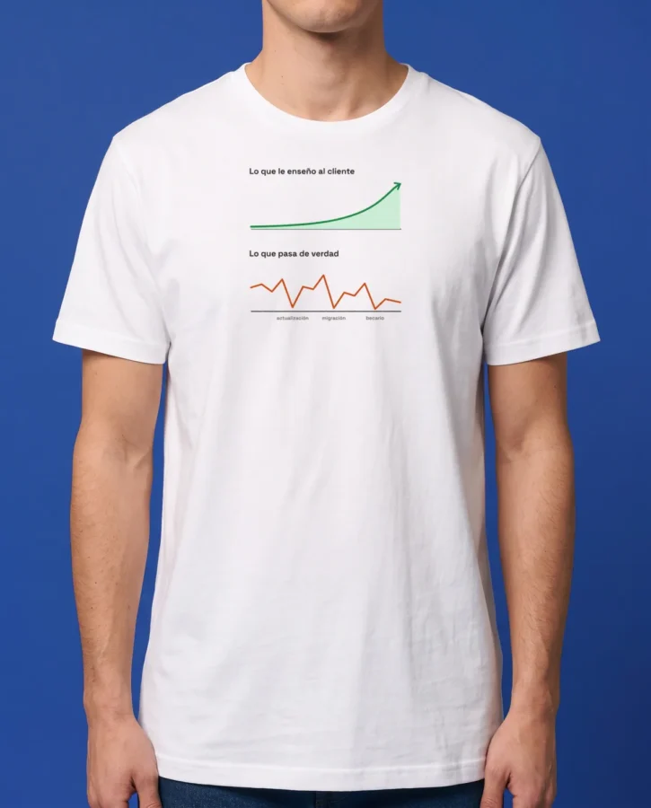 La curva del cliente – Camisetas