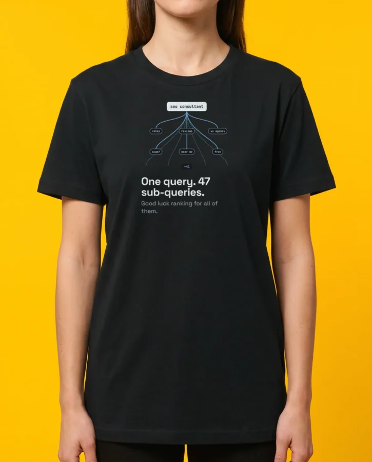 Query fan-out – T-shirts