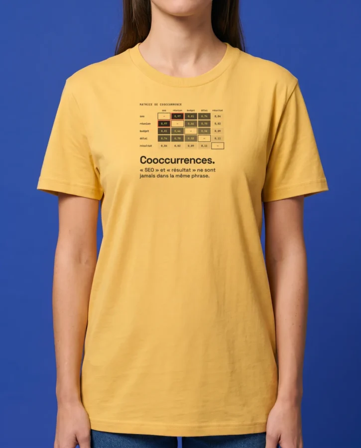 Co-occurrences – T-shirts