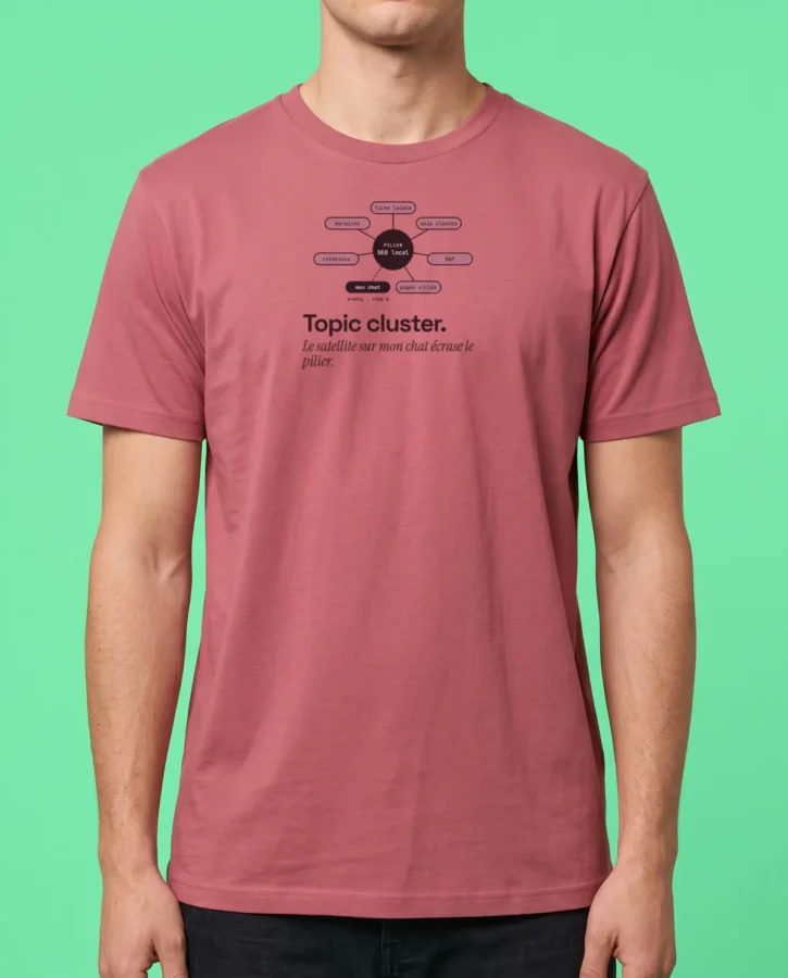 Topic cluster – T-shirts