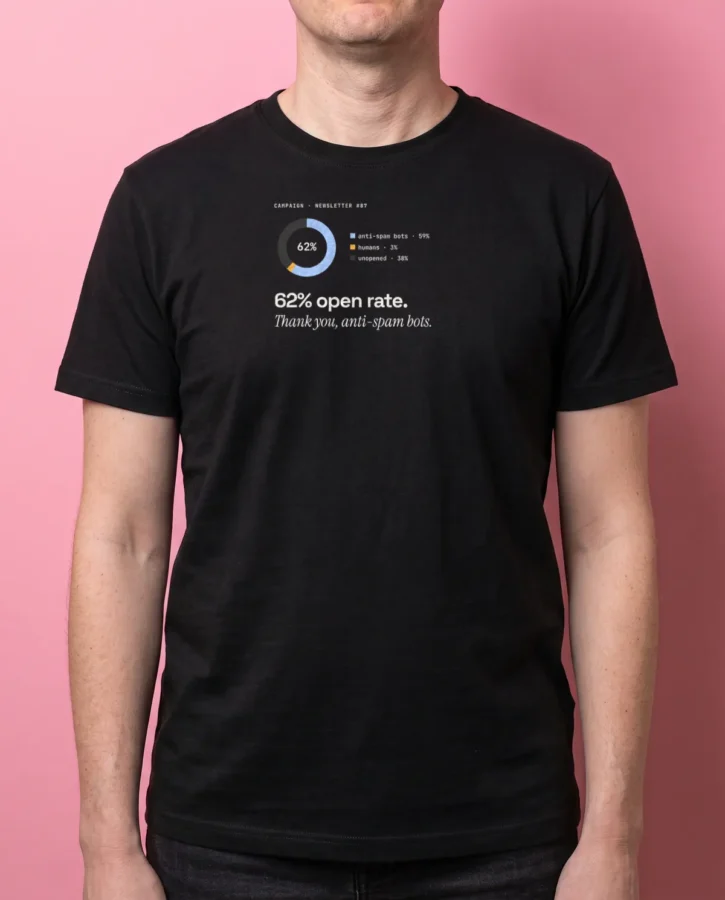 Open rate: 62% – T-shirts