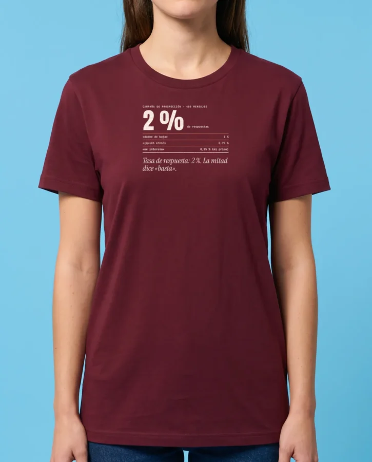 Tasa de respuesta: 2 % – Camisetas