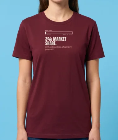 3% market share – T-shirts