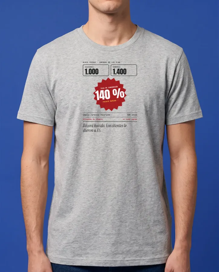 Tasa de conversión: 140 % – Camisetas