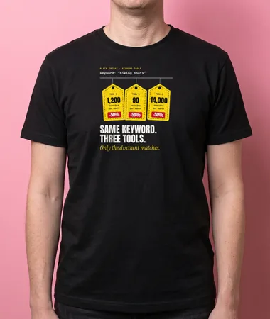 Same keyword, three tools, three volumes – T-shirts