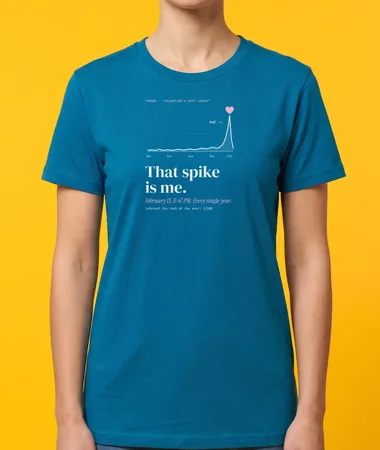 That search spike is me – T-shirts