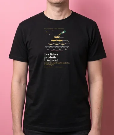 Maillage interne, pyramide de coupes – T-shirts