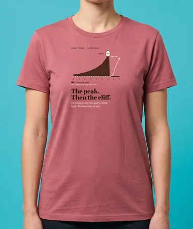 Seasonality: the peak, then the cliff – T-shirts