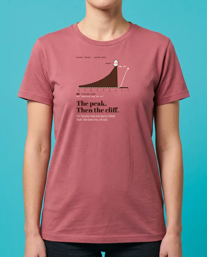 Seasonality: the peak, then the cliff – T-shirts